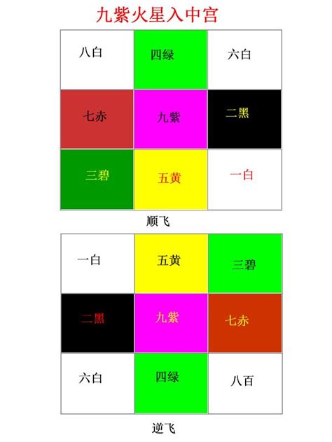 九運 坐東向西|【九運最佳坐向】九運最佳坐向大公開！讓你財運亨通住得旺